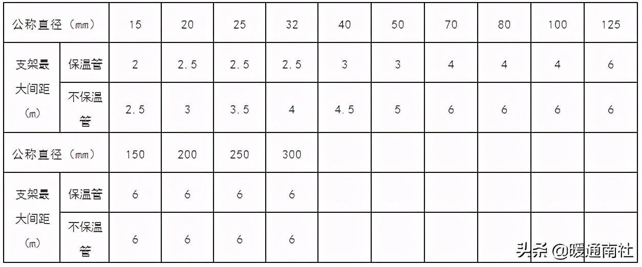 支架管道固定图大样图纸_管道的支架_管道固定支架大样图