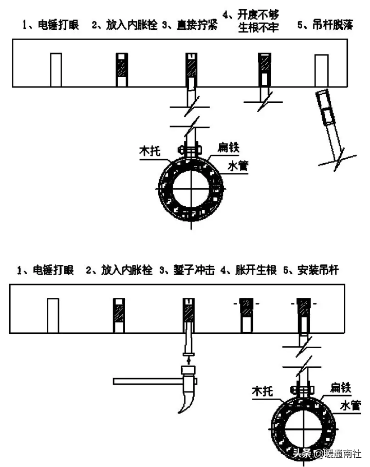 支架管道固定图大样图纸_管道固定支架大样图_管道的支架
