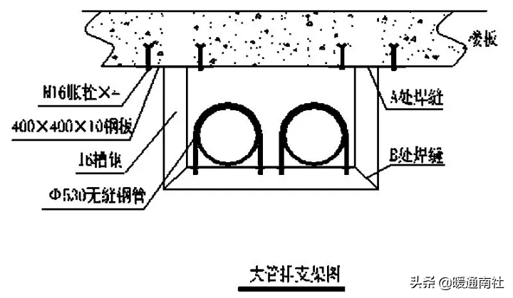 管道固定支架大样图_支架管道固定图大样图纸_管道的支架