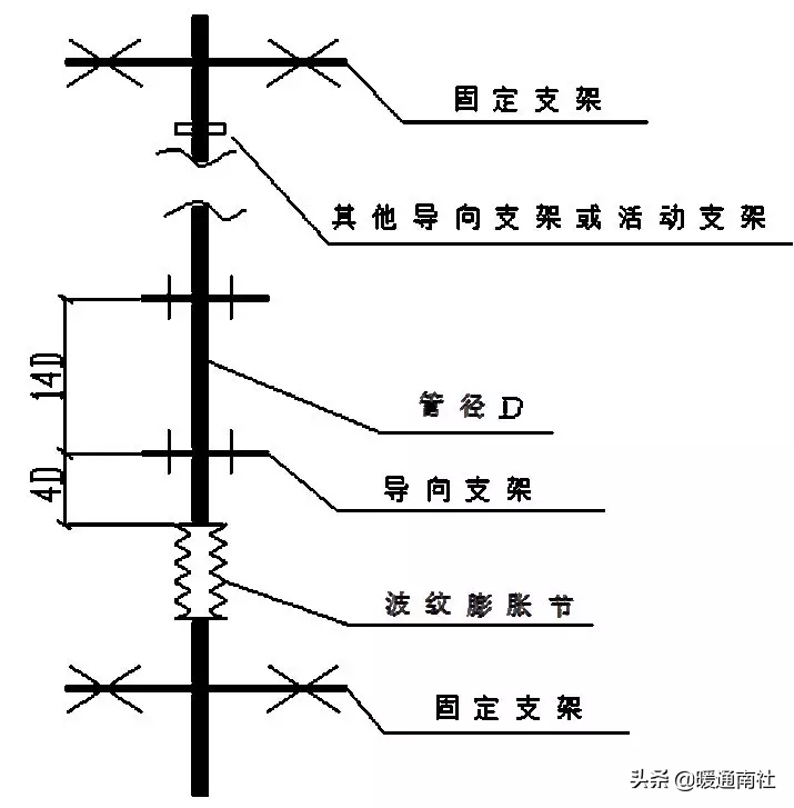 管道固定支架大样图_支架管道固定图大样图纸_管道的支架