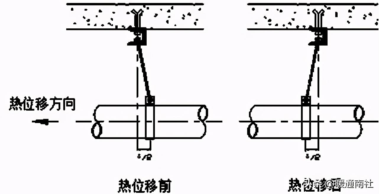 管道固定支架大样图_管道的支架_支架管道固定图大样图纸