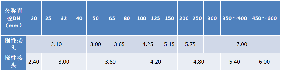 支吊架方案_成品支吊架案例_成品支吊架厂家排名