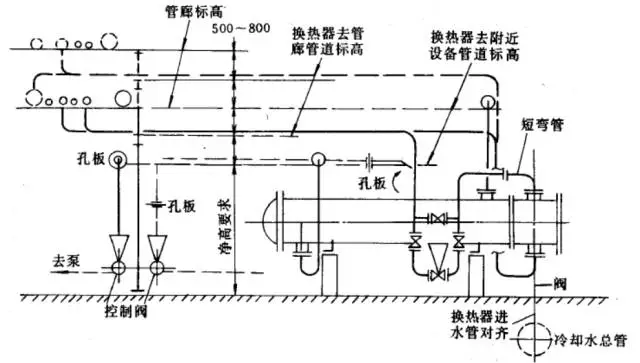 管廊支架直销_管廊支架生产工艺流程_管廊支架厂