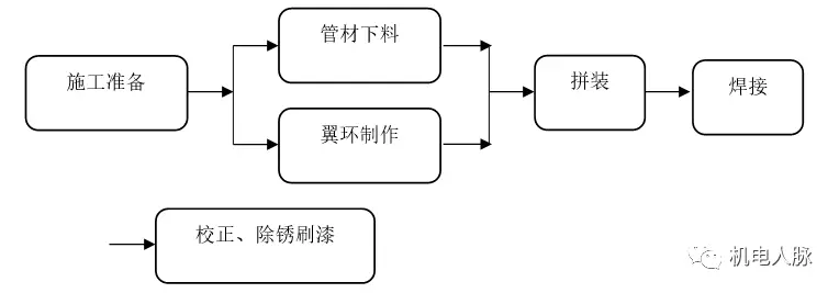 支架管道图大样图怎么画_支架管道图大样图片_管道支架大样图