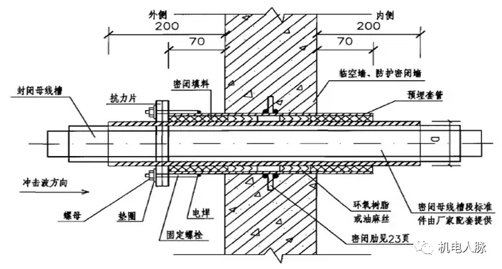 支架管道图大样图片_支架管道图大样图怎么画_管道支架大样图