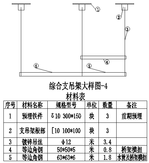 综合支吊架国家标准_综合支吊架间距_综合支吊架理论重量