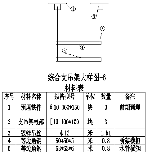 综合支吊架间距_综合支吊架理论重量_综合支吊架国家标准