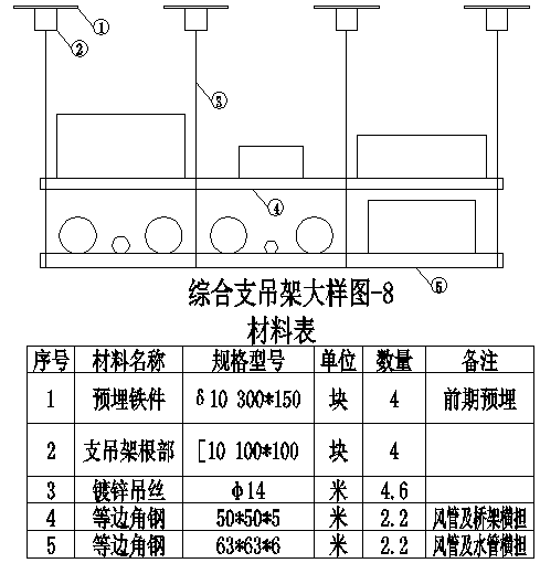 综合支吊架国家标准_综合支吊架间距_综合支吊架理论重量