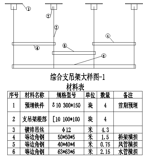 综合支吊架间距_综合支吊架理论重量_综合支吊架国家标准