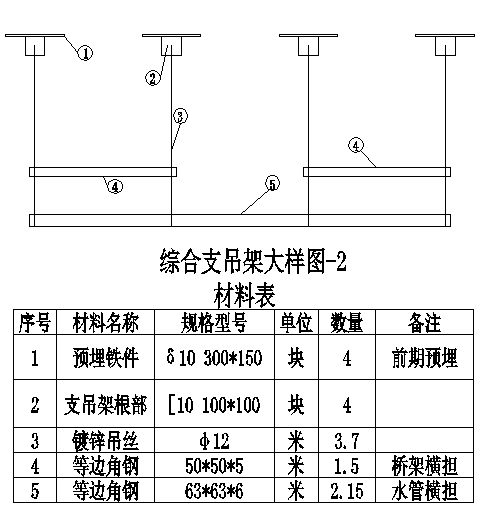 综合支吊架国家标准_综合支吊架理论重量_综合支吊架间距