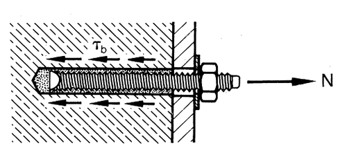 化学锚栓_化学锚栓拉拔试验多少根一组_化学锚栓拉拔试验检测标准